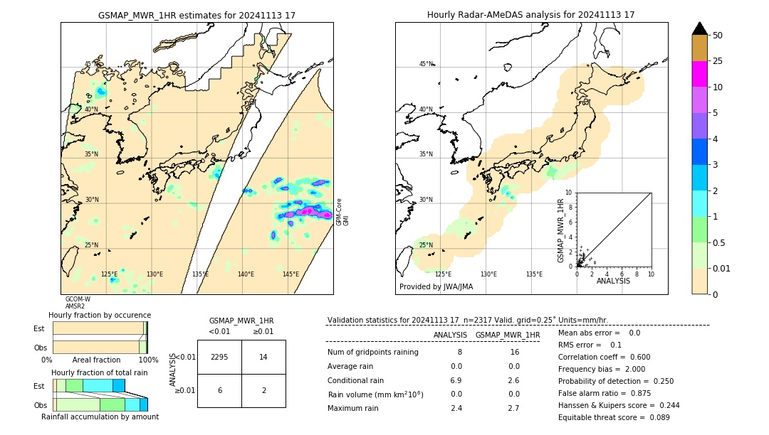 GSMaP MWR validation image. 2024/11/13 17