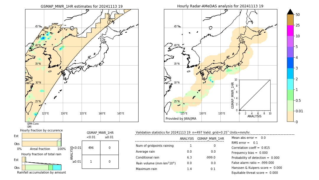 GSMaP MWR validation image. 2024/11/13 19