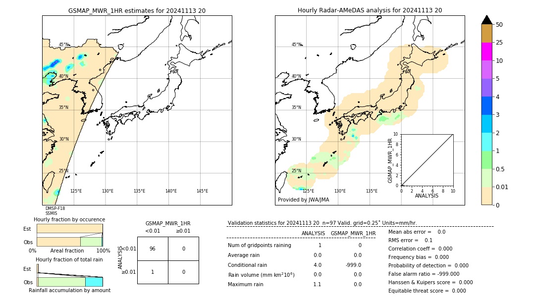 GSMaP MWR validation image. 2024/11/13 20