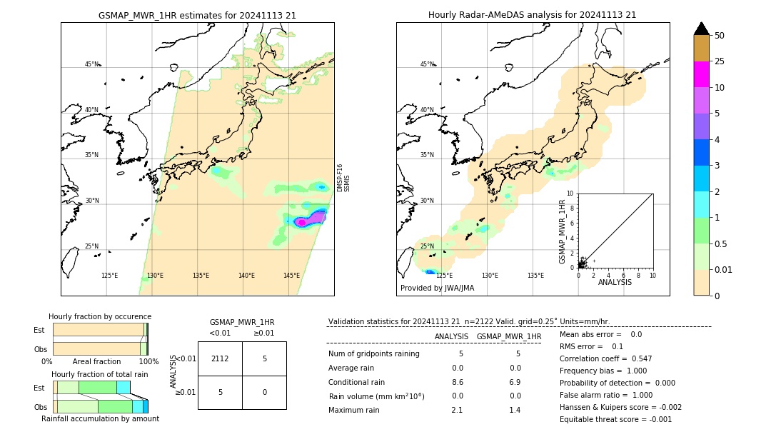 GSMaP MWR validation image. 2024/11/13 21