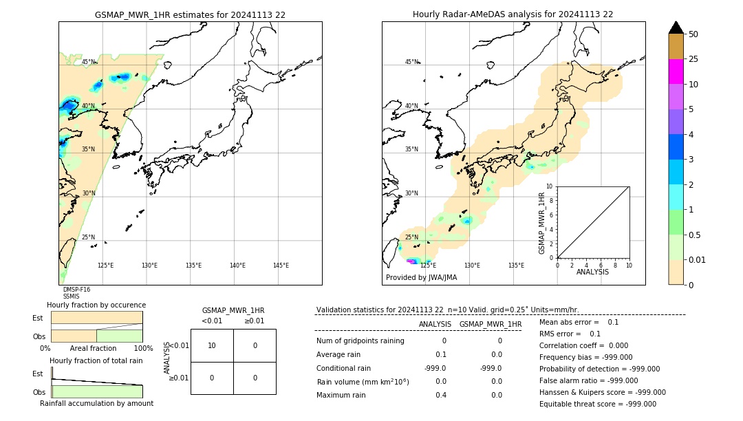 GSMaP MWR validation image. 2024/11/13 22