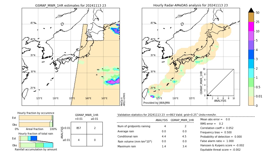 GSMaP MWR validation image. 2024/11/13 23