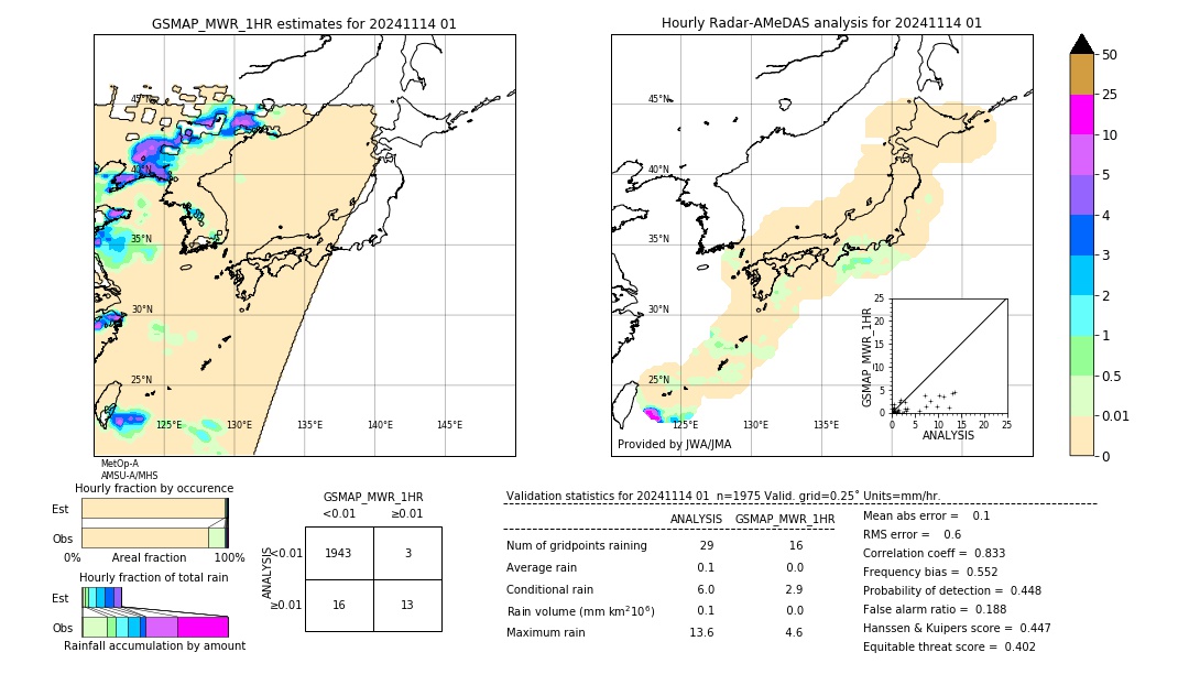 GSMaP MWR validation image. 2024/11/14 01