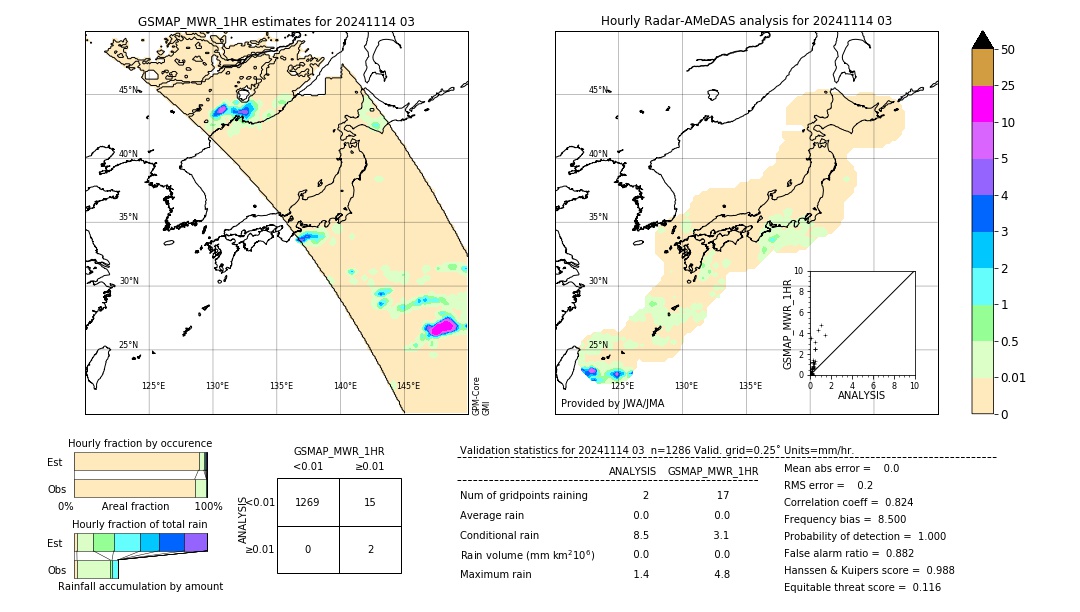 GSMaP MWR validation image. 2024/11/14 03