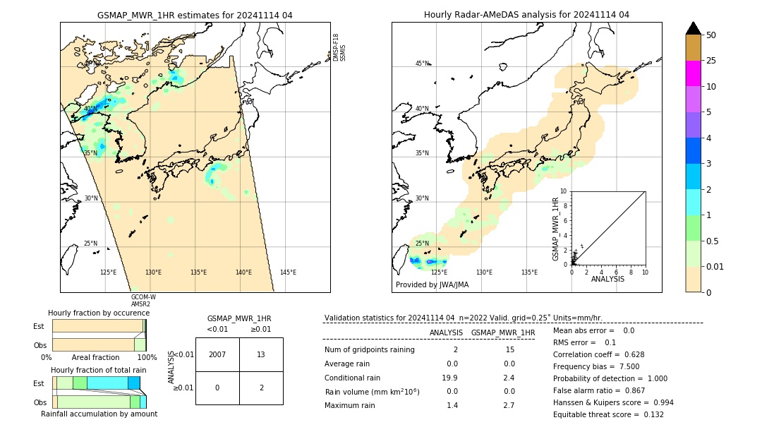 GSMaP MWR validation image. 2024/11/14 04