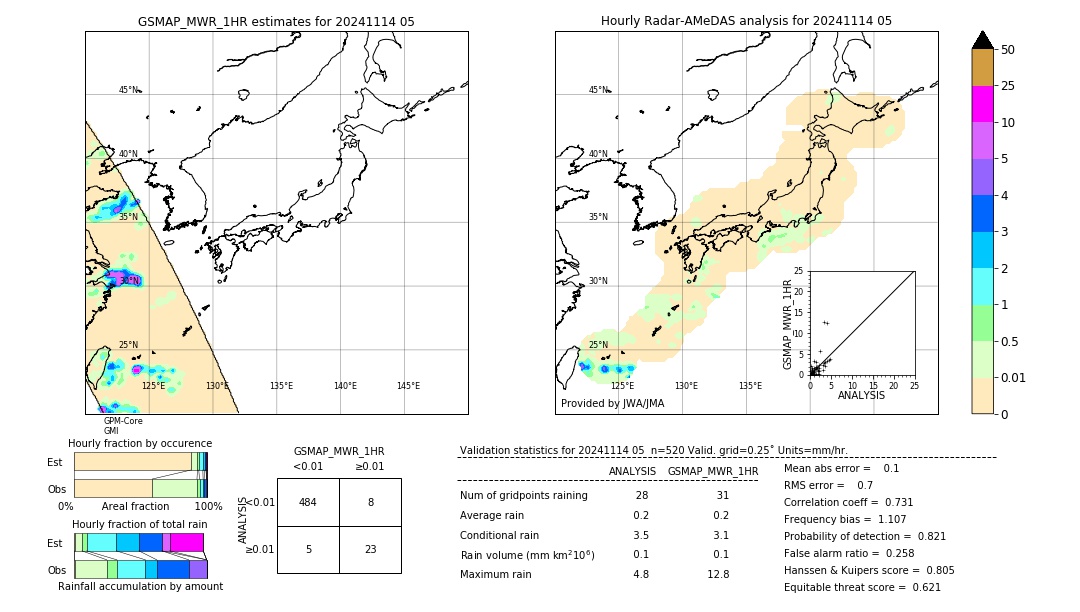 GSMaP MWR validation image. 2024/11/14 05