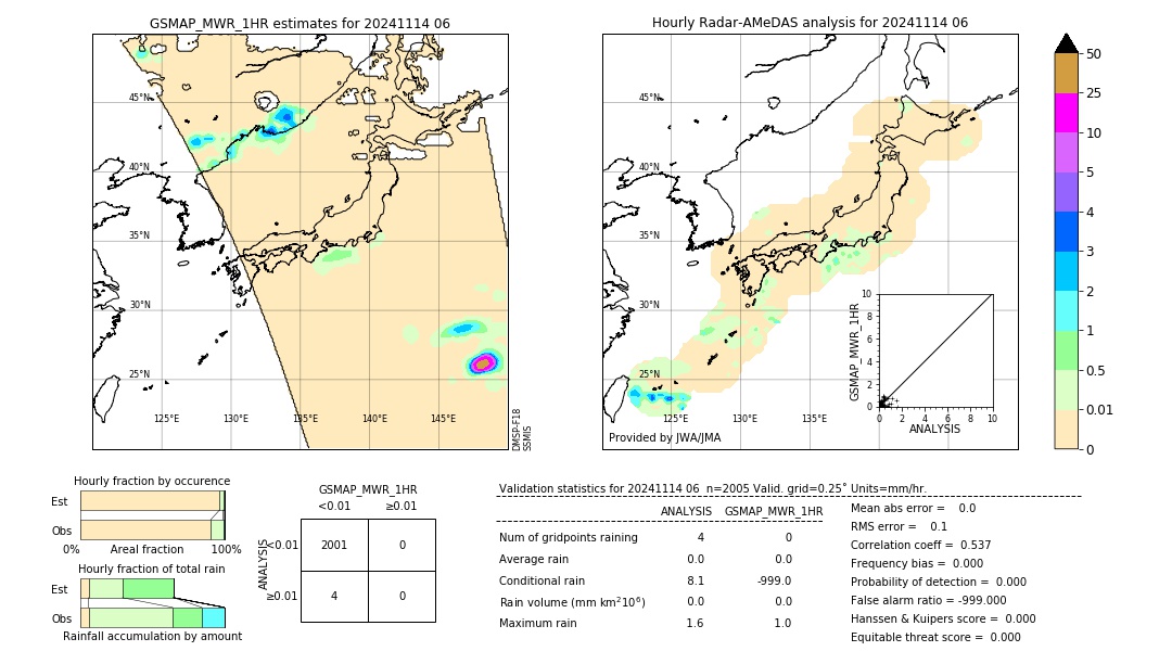 GSMaP MWR validation image. 2024/11/14 06