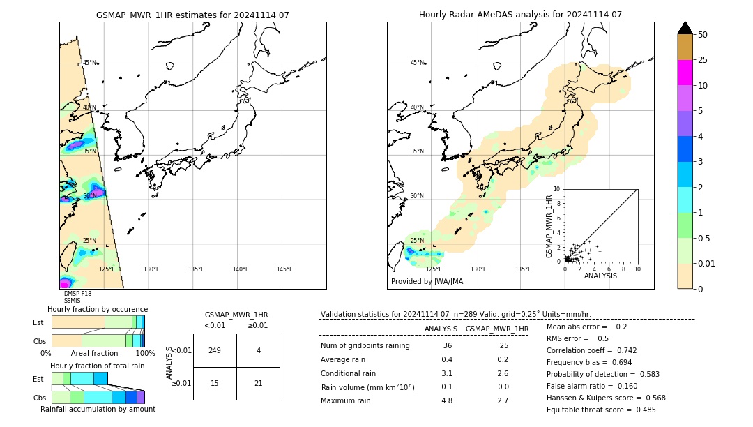 GSMaP MWR validation image. 2024/11/14 07