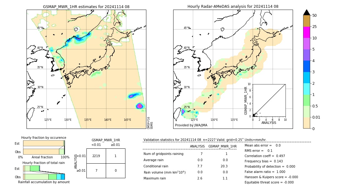 GSMaP MWR validation image. 2024/11/14 08