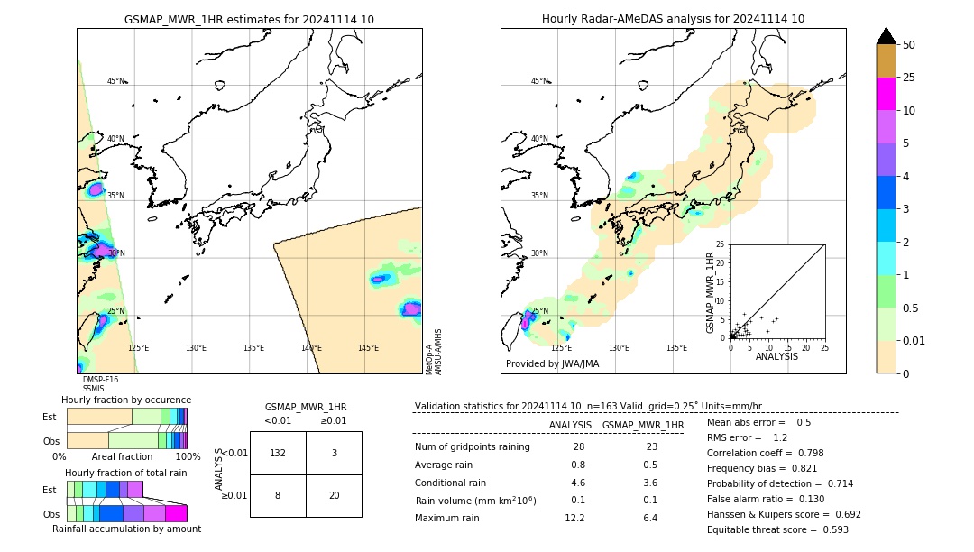 GSMaP MWR validation image. 2024/11/14 10