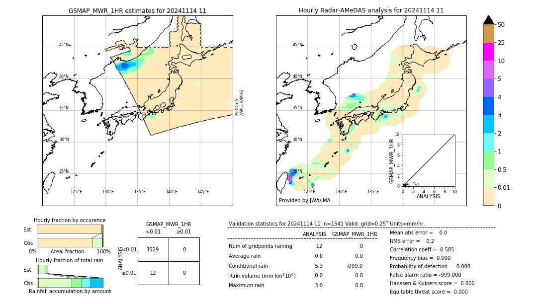 GSMaP MWR validation image. 2024/11/14 11