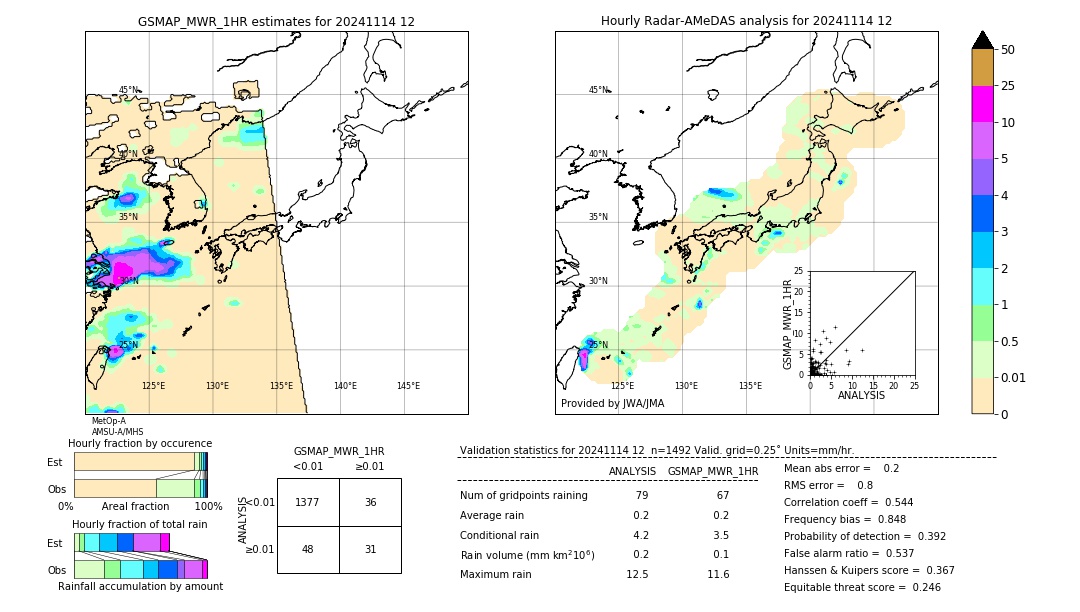 GSMaP MWR validation image. 2024/11/14 12