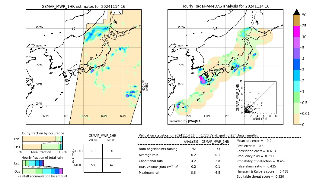 GSMaP MWR validation image. 2024/11/14 16