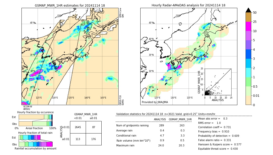 GSMaP MWR validation image. 2024/11/14 18