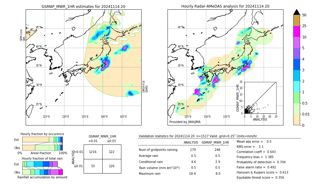 GSMaP MWR validation image. 2024/11/14 20