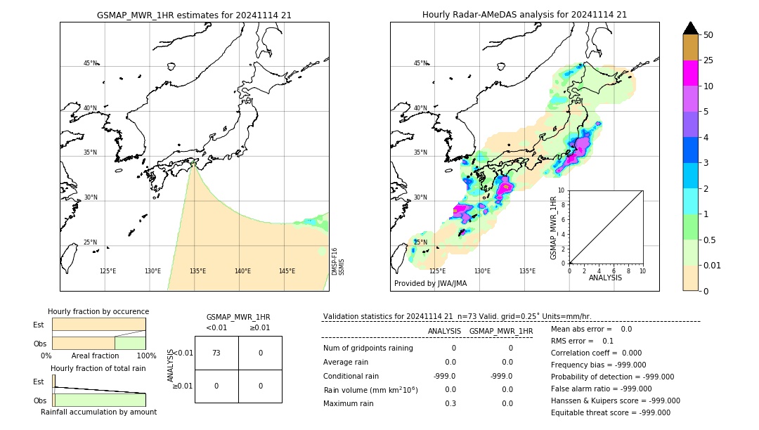 GSMaP MWR validation image. 2024/11/14 21