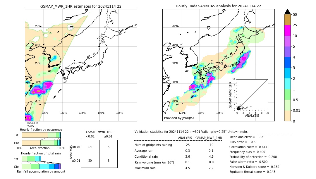 GSMaP MWR validation image. 2024/11/14 22