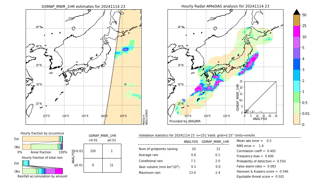 GSMaP MWR validation image. 2024/11/14 23