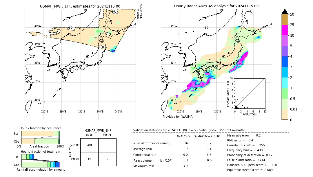 GSMaP MWR validation image. 2024/11/15 00