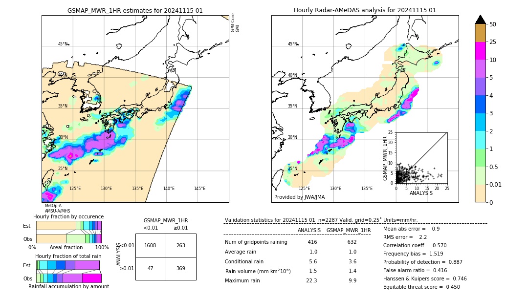 GSMaP MWR validation image. 2024/11/15 01