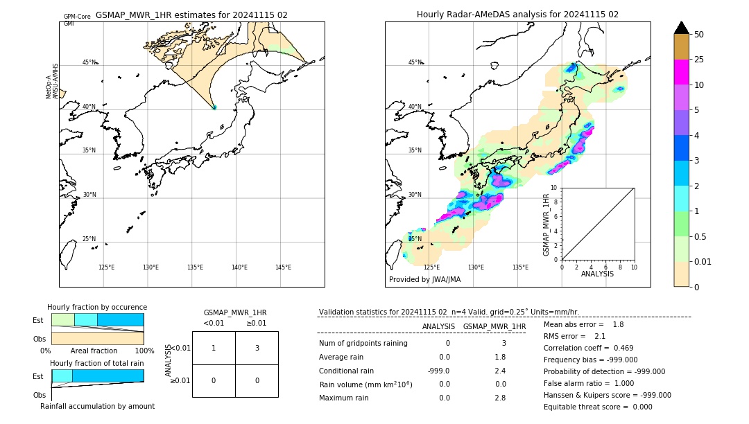 GSMaP MWR validation image. 2024/11/15 02