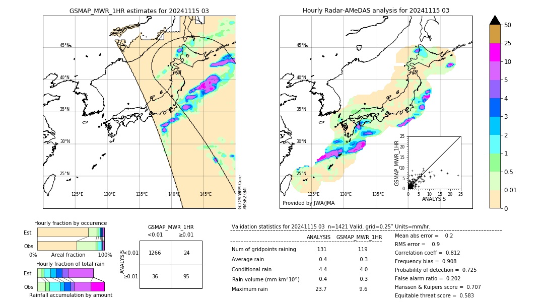 GSMaP MWR validation image. 2024/11/15 03