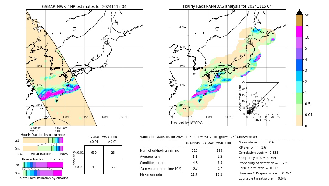 GSMaP MWR validation image. 2024/11/15 04