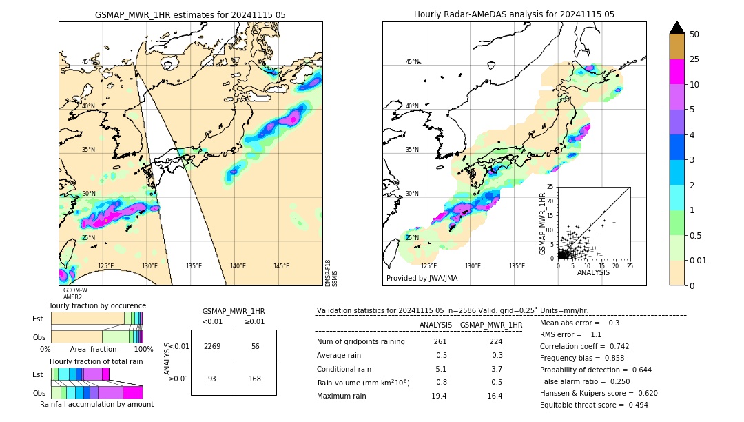 GSMaP MWR validation image. 2024/11/15 05