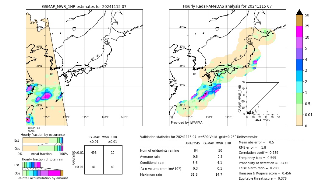 GSMaP MWR validation image. 2024/11/15 07