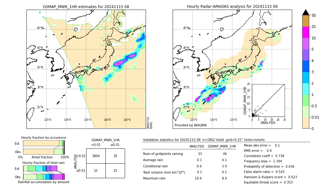 GSMaP MWR validation image. 2024/11/15 08