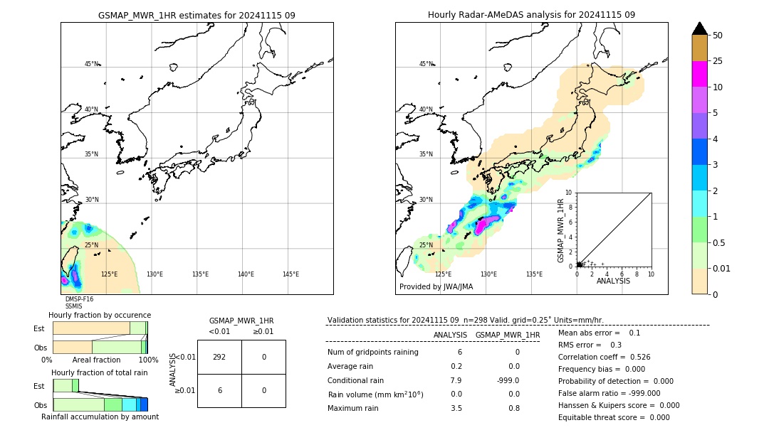 GSMaP MWR validation image. 2024/11/15 09