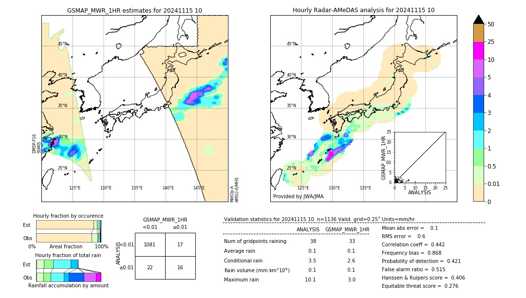 GSMaP MWR validation image. 2024/11/15 10