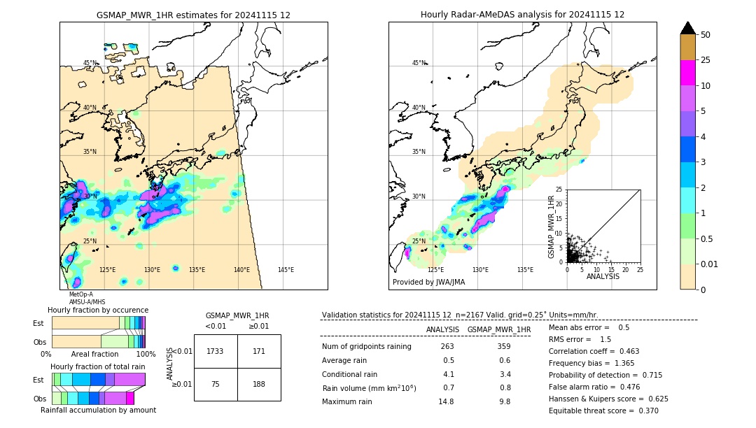 GSMaP MWR validation image. 2024/11/15 12