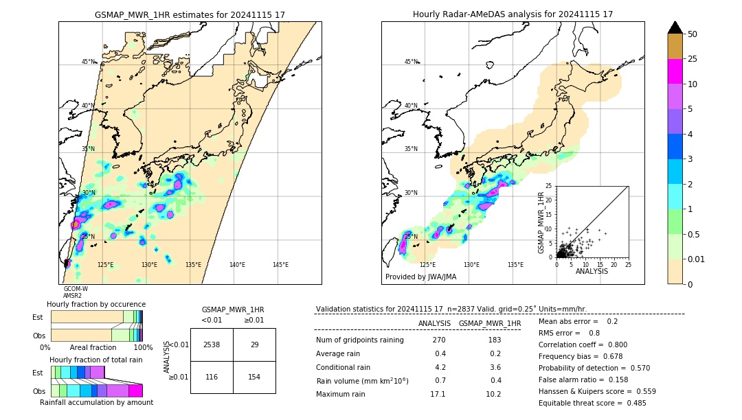 GSMaP MWR validation image. 2024/11/15 17