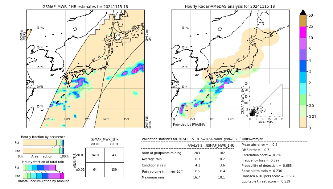 GSMaP MWR validation image. 2024/11/15 18