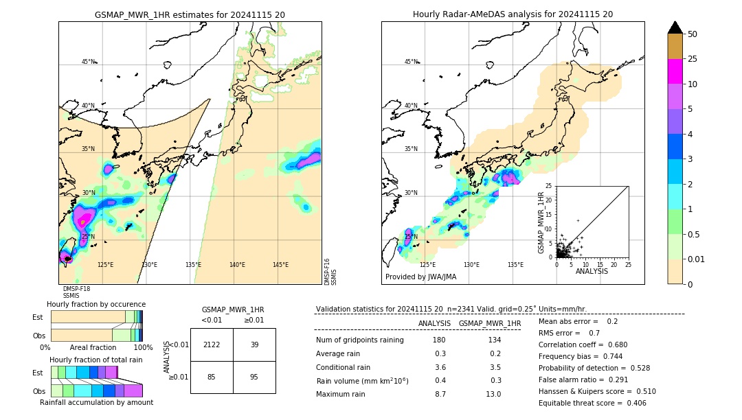 GSMaP MWR validation image. 2024/11/15 20