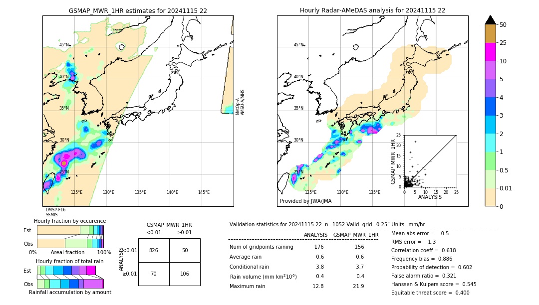 GSMaP MWR validation image. 2024/11/15 22