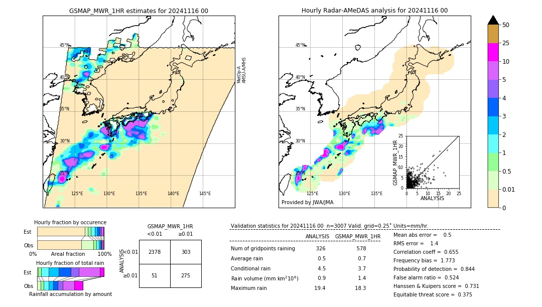 GSMaP MWR validation image. 2024/11/16 00