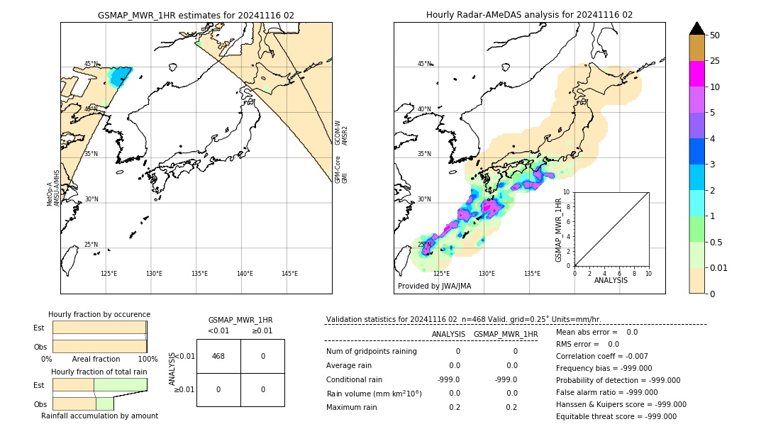 GSMaP MWR validation image. 2024/11/16 02