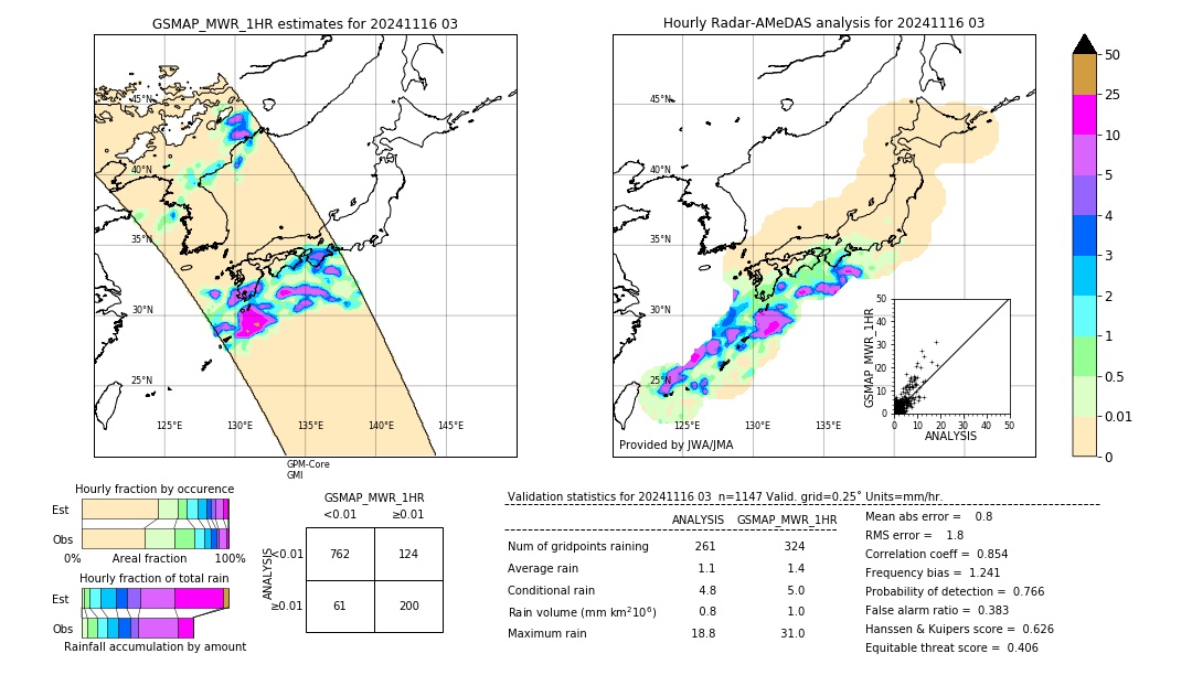 GSMaP MWR validation image. 2024/11/16 03