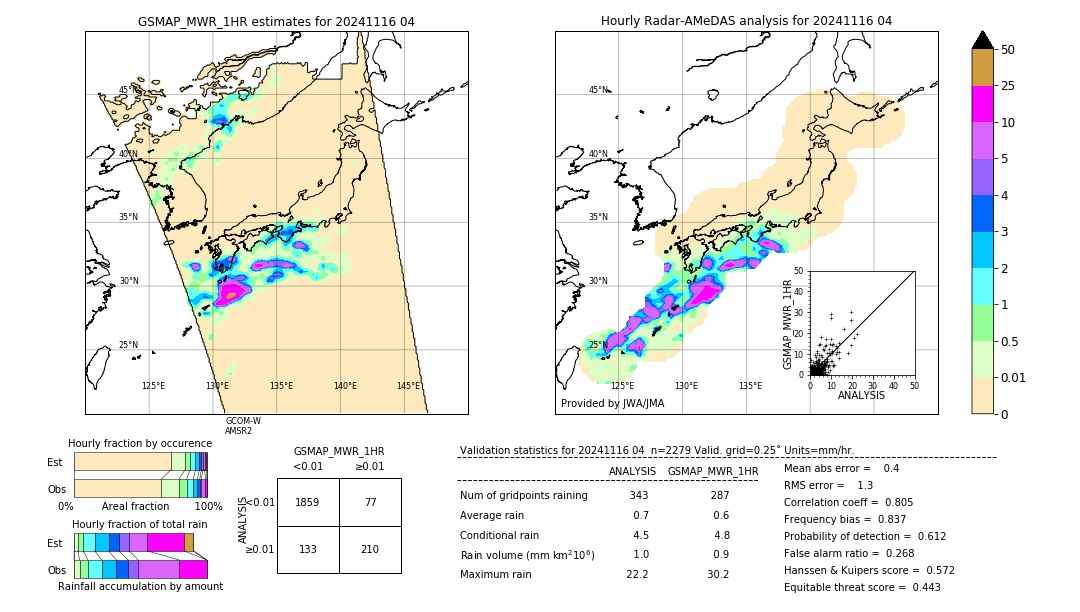 GSMaP MWR validation image. 2024/11/16 04