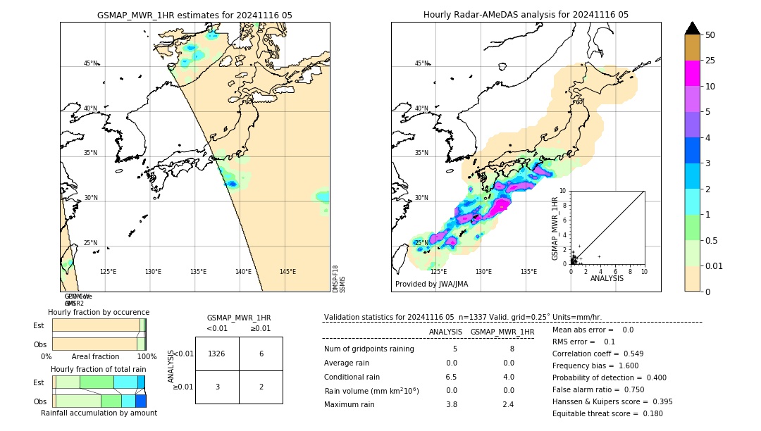 GSMaP MWR validation image. 2024/11/16 05