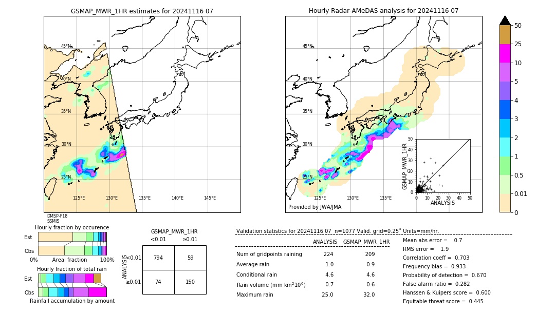 GSMaP MWR validation image. 2024/11/16 07