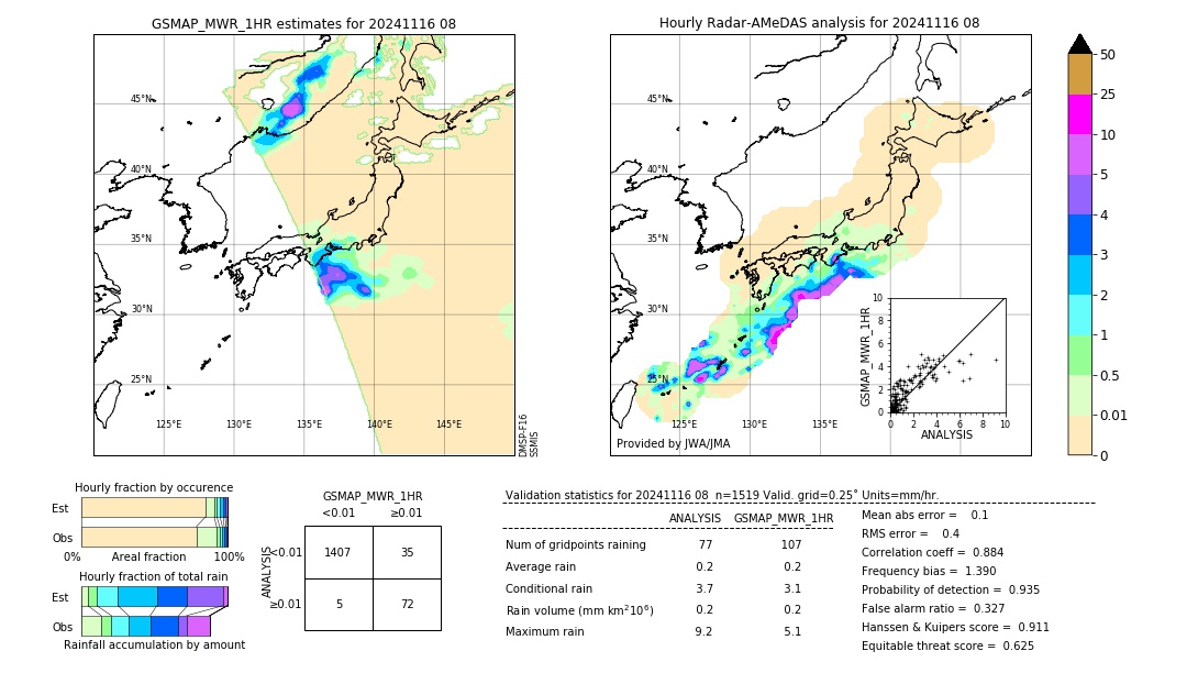 GSMaP MWR validation image. 2024/11/16 08