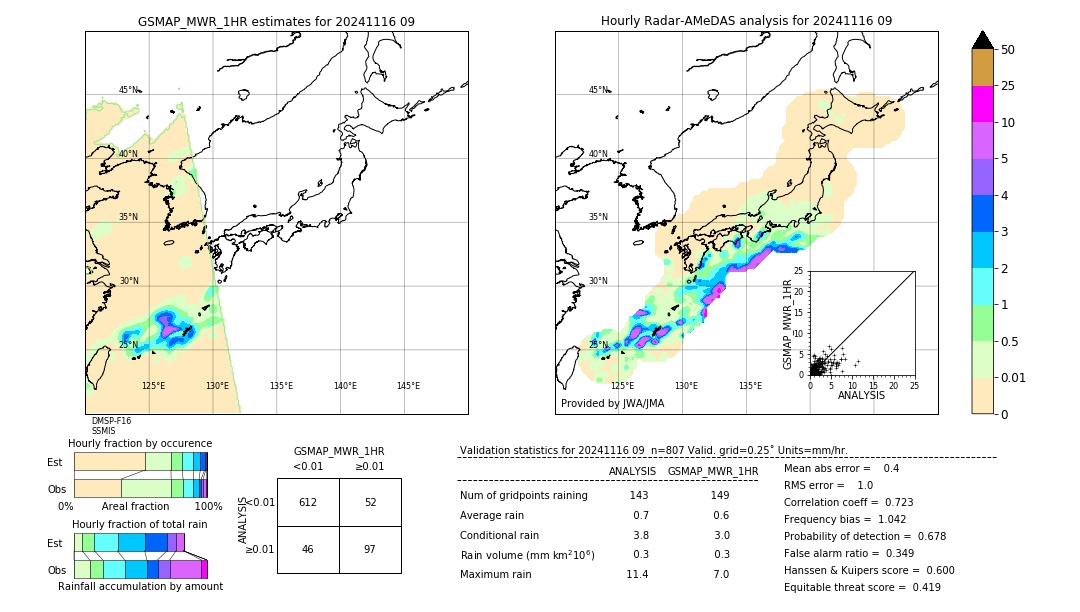 GSMaP MWR validation image. 2024/11/16 09