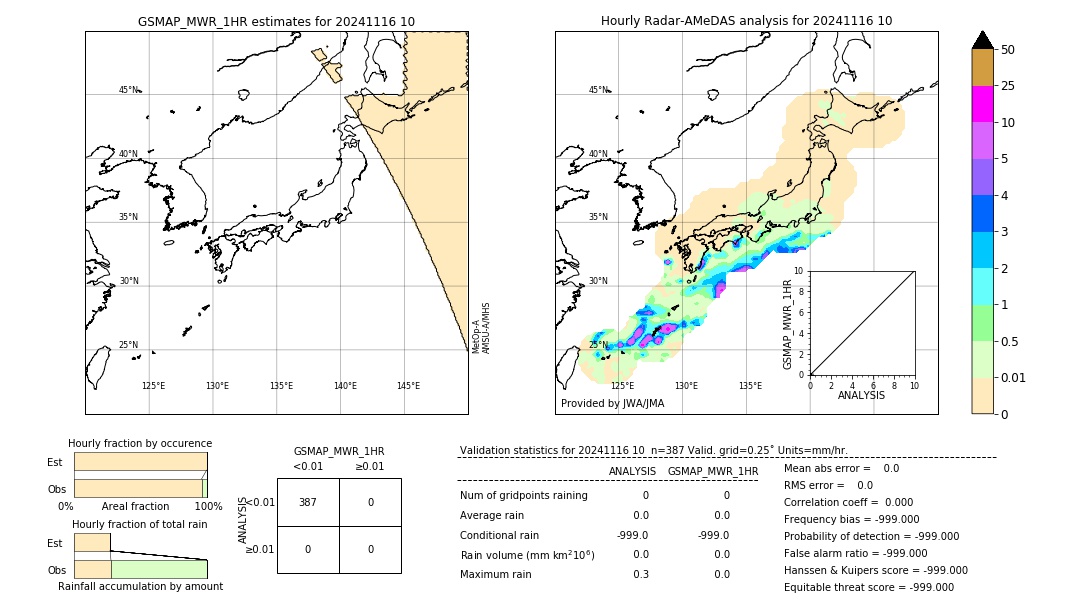 GSMaP MWR validation image. 2024/11/16 10