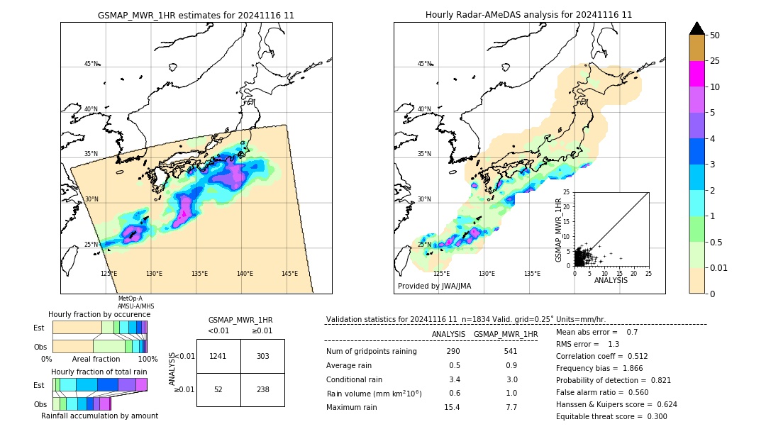 GSMaP MWR validation image. 2024/11/16 11