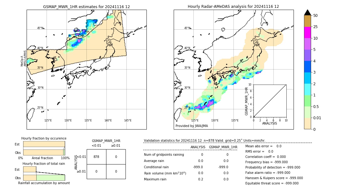 GSMaP MWR validation image. 2024/11/16 12