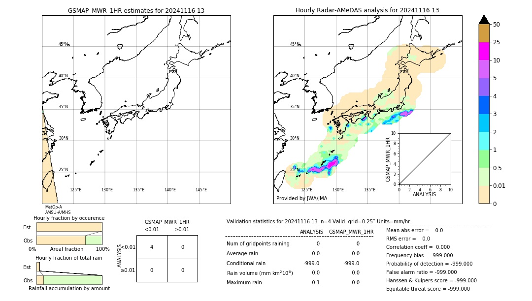 GSMaP MWR validation image. 2024/11/16 13