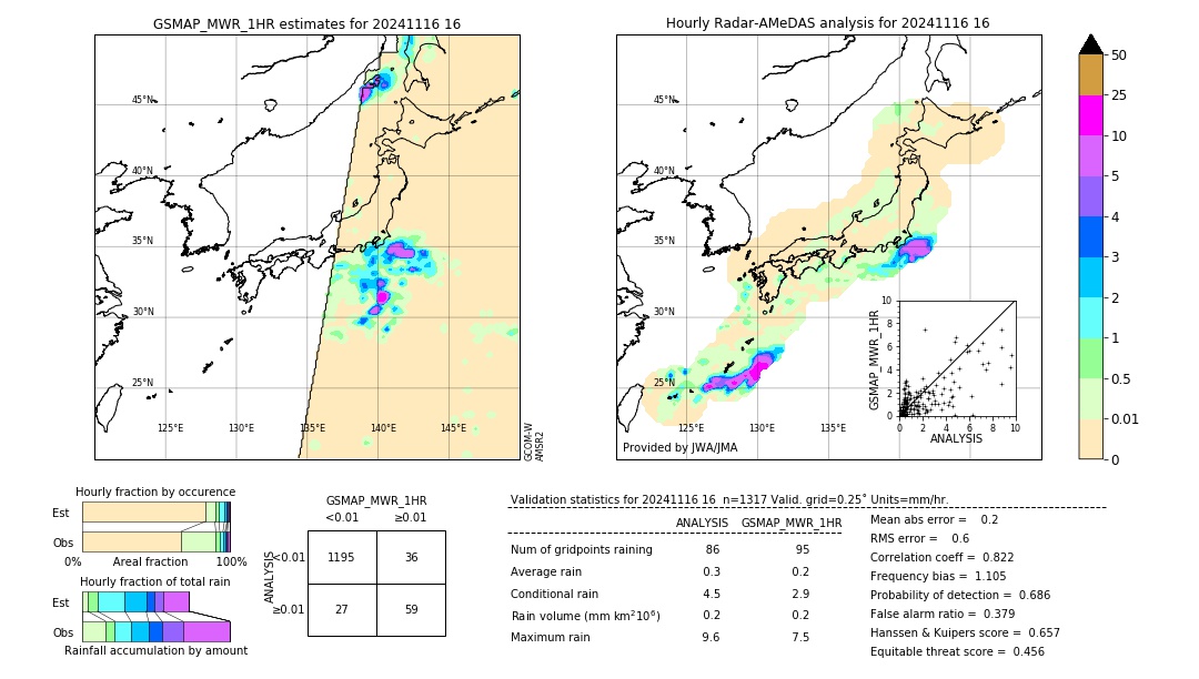 GSMaP MWR validation image. 2024/11/16 16